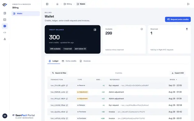 Wallet & billing — The wallet shows credit balance, available and reserved credits, the full ledger, extra-credit requests and invoices.